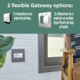 Adorne Smart Surface-Mount Gateway with Netatmo Supply